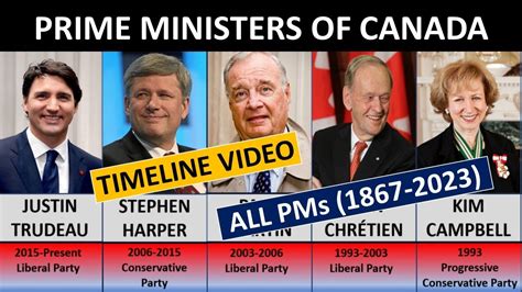 canadian prime ministers list in order